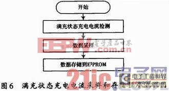 利用PIC单片机的蓄电池充电智能管理器设计实例