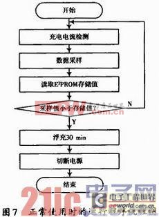 利用PIC單片機的蓄電池充電智能管理器設計實例