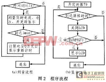 工程师基于太阳能电池发电量实时监控系统问题分析