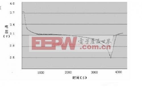 SOC四元新型電動(dòng)汽車鋰電池管理系統(tǒng)的研究與實(shí)現(xiàn)