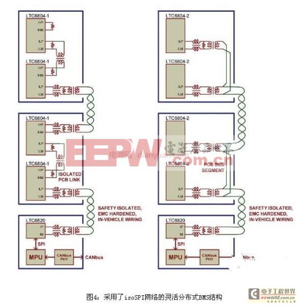 利用isoSPI數(shù)據(jù)鏈路來實現(xiàn)高性能車載電池管理系統(tǒng)