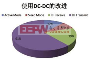  如何設(shè)計(jì)智能燃?xì)獗韺?shí)現(xiàn)能源效率最大化