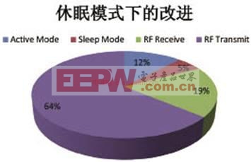  如何設(shè)計(jì)智能燃?xì)獗韺?shí)現(xiàn)能源效率最大化