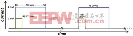  如何設(shè)計(jì)智能燃?xì)獗韺?shí)現(xiàn)能源效率最大化