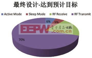  如何設(shè)計(jì)智能燃?xì)獗韺?shí)現(xiàn)能源效率最大化