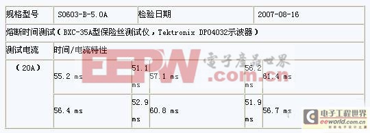 行業(yè)技術(shù)分享：貼片保險(xiǎn)絲在單節(jié)鋰電池上的應(yīng)用