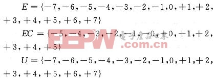 工程師：基于模糊控制的光伏電池MPPT的設(shè)計(jì)