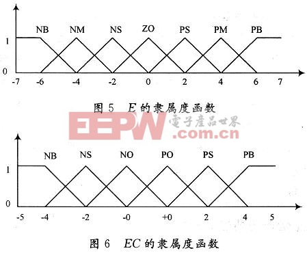 技術(shù)：一款基于模糊控制的光伏電池MPPT的設(shè)計(jì)