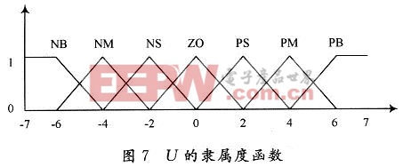 技術(shù)：一款基于模糊控制的光伏電池MPPT的設(shè)計(jì)