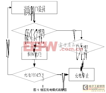 技術(shù)：基于單片機(jī)的多模式蓄電池充電電路設(shè)計(jì)