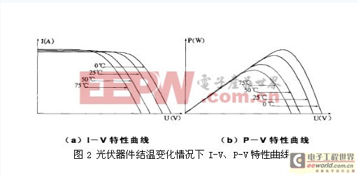 分享一種利用MPPT技術(shù)實(shí)現(xiàn)高效太陽能充電方案