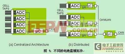 基于一種高效地電池管理系統(tǒng)的設(shè)計應(yīng)用與實現(xiàn)