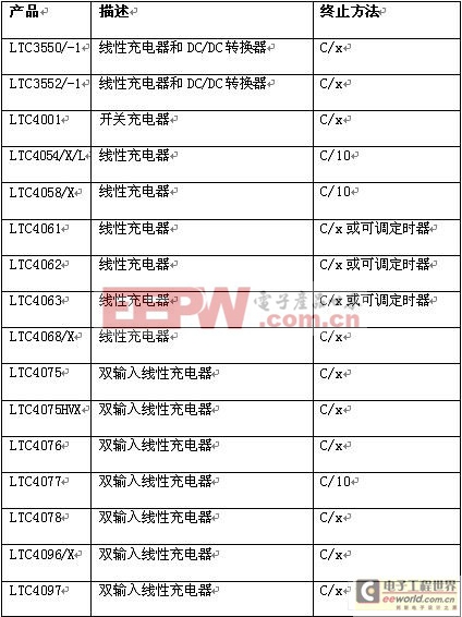 有效延長鋰離子電池壽命的充電和放電幾大方法