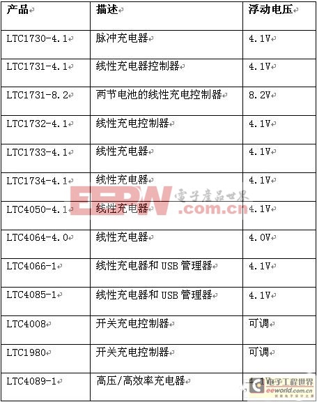 有效延長鋰離子電池壽命的充電和放電幾大方法