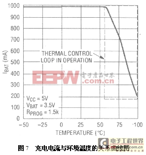 一款USB接口的鋰離子電池充電電路設(shè)計方案