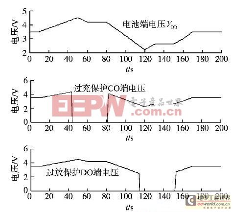 一種串聯(lián)鋰電池均衡充電電池組的保護板方案