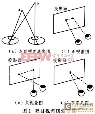 虚拟现实中立体显示技术研究与实现