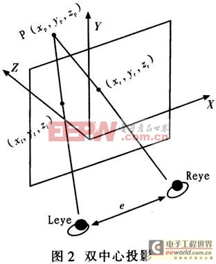 虚拟现实中立体显示技术研究与实现