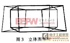 虛擬現(xiàn)實中立體顯示技術(shù)研究與實現(xiàn) 