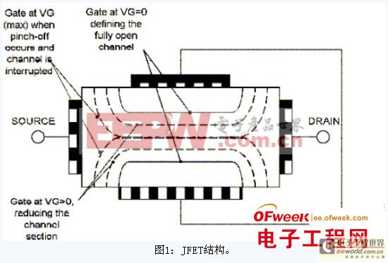 功率MOSFET的由來及結(jié)構(gòu)原理淺談 