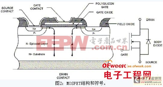 功率MOSFET的由來及結(jié)構(gòu)原理淺談 