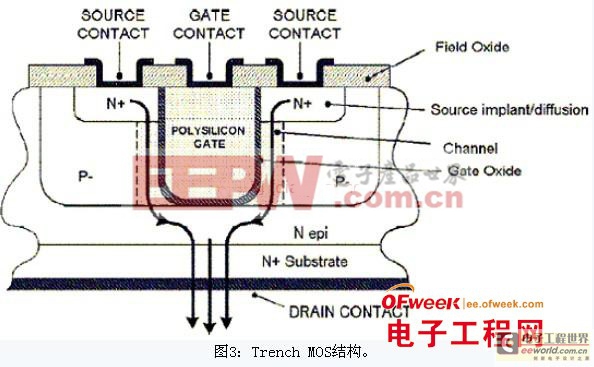 功率MOSFET的由來及結(jié)構(gòu)原理淺談 