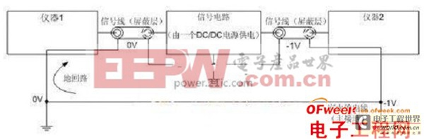 淺談DC-DC轉(zhuǎn)換器接地環(huán)路設(shè)計 