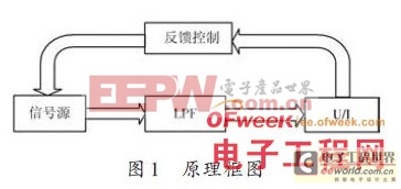 關(guān)于調(diào)頻電流源技術(shù)的研究 