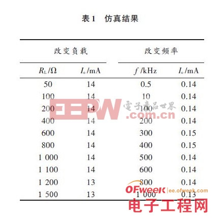 關(guān)于調(diào)頻電流源技術(shù)的研究 