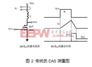 浅析MOSFET的UIS及雪崩能量