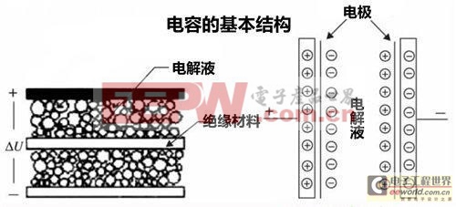 30秒内充满电？超级电容技术详解