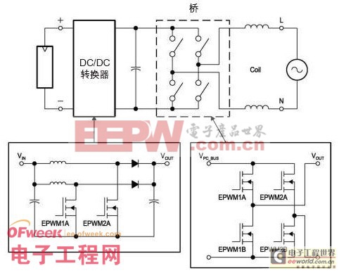 太陽(yáng)能逆變器架構(gòu)組件全揭秘（圖文） 