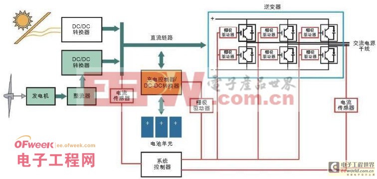 太陽能逆變器架構組件全揭秘（圖文） 