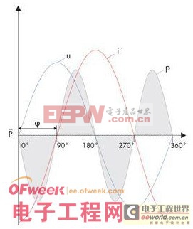 太陽(yáng)能逆變器架構(gòu)組件全揭秘（圖文） 