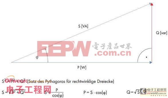 太陽(yáng)能逆變器架構(gòu)組件全揭秘（圖文） 