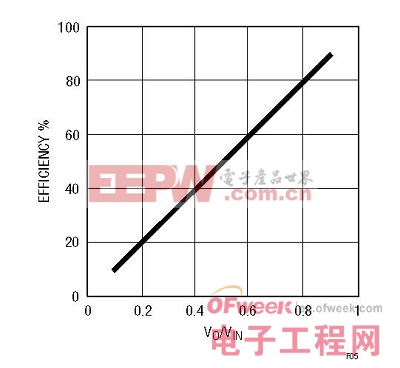 線性穩(wěn)壓器的基本知識(shí)解析