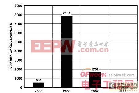 全隔離式鋰離子電池監(jiān)控和保護(hù)系統(tǒng)