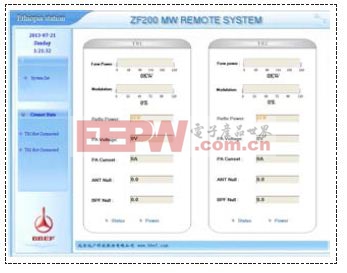 ZF200中波发射机遥控软件的设计