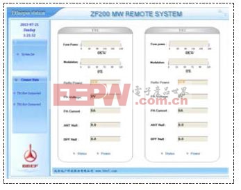 ZF200中波發(fā)射機遙控軟件的設計