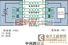 POE供電原理及供電過程