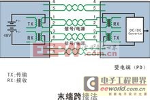 POE供電原理及供電過程