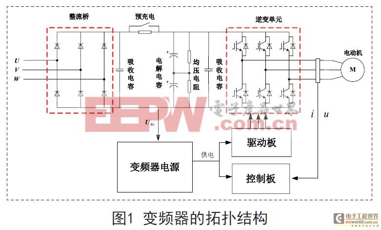 基于AN8026變頻器高性能電源設(shè)計(jì)方案