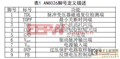 基于AN8026变频器高性能电源设计方案