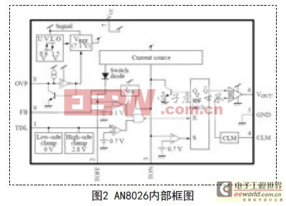 基于AN8026變頻器高性能電源設(shè)計(jì)方案