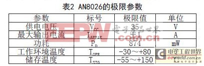 基于AN8026变频器高性能电源设计方案