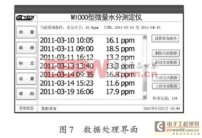 基于变压器油中微量水分检测装置的设计