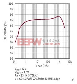 最大限度地减小汽车 DDR 电源中的待机电流