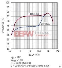 最大限度地减小汽车 DDR 电源中的待机电流
