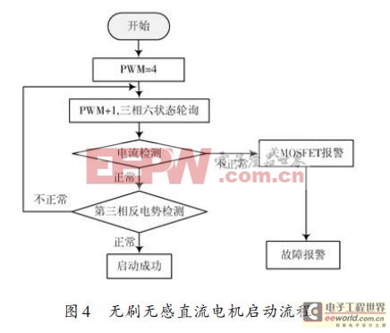 四軸飛行器無刷直流電機驅(qū)動技術(shù)研究