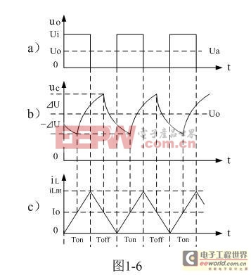 開關(guān)電源原理與設(shè)計（連載四）串聯(lián)式開關(guān)電源儲能濾波電容的計算